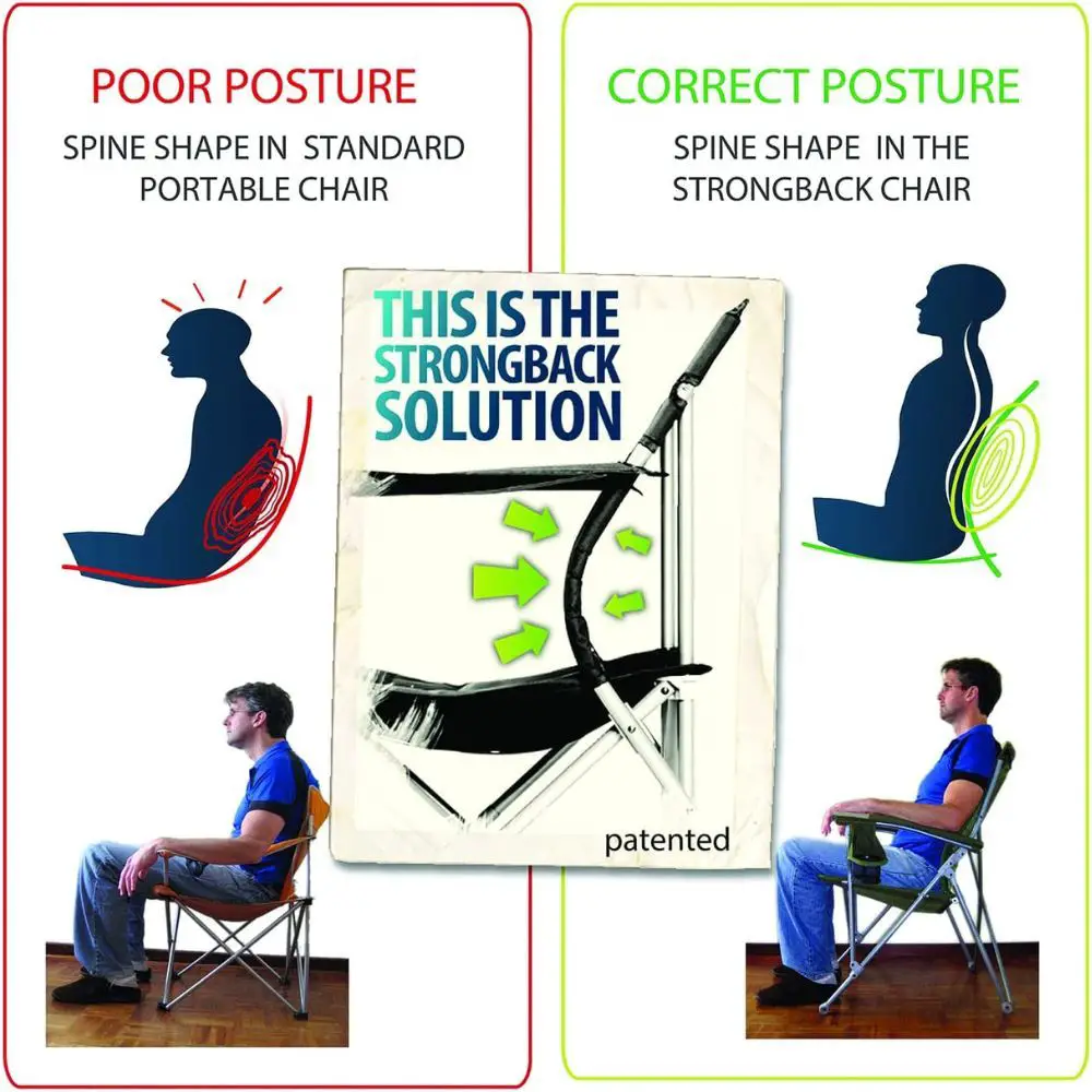 How Strongback Elite 2.0 maintains the correct posture.