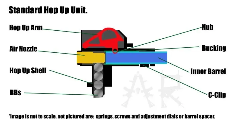 Basic Structure of a hop-up system.