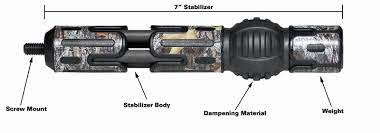 parts of a stabilizer